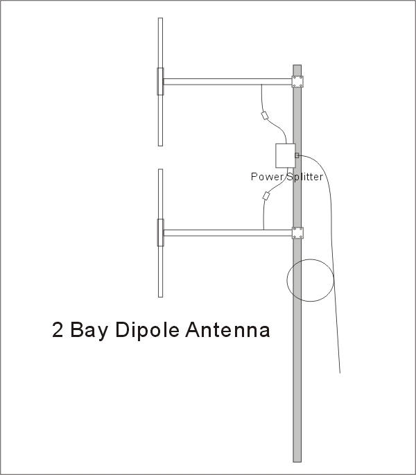 FMUSER Two Bay DP-100 Exclusive 1/2 Half Wave High gain FM Dipole Antenna for 5W -300W FM Transmitter